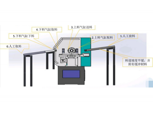 數(shù)控車床簡(jiǎn)易自動(dòng)化